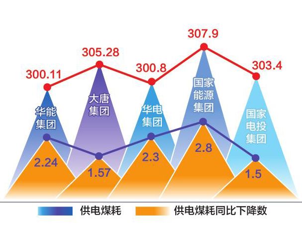 改组后的五大发电集团2017年主要经济技术指标解读6.jpg