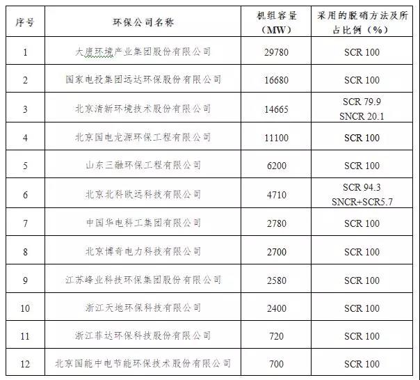 【正式发布】中电联发布2017年度火电厂环保产业登记信息9.jpg