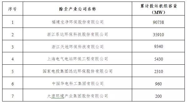 【正式发布】中电联发布2017年度火电厂环保产业登记信息96.jpg