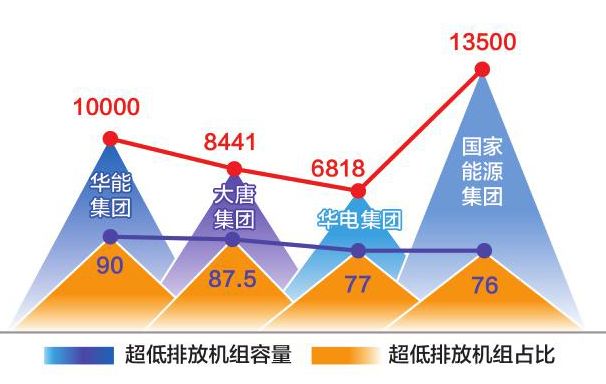 改组后的五大发电集团2017年主要经济技术指标解读7.jpg