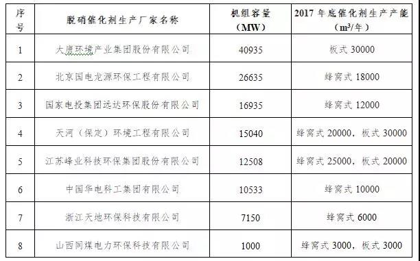 【正式发布】中电联发布2017年度火电厂环保产业登记信息97.jpg