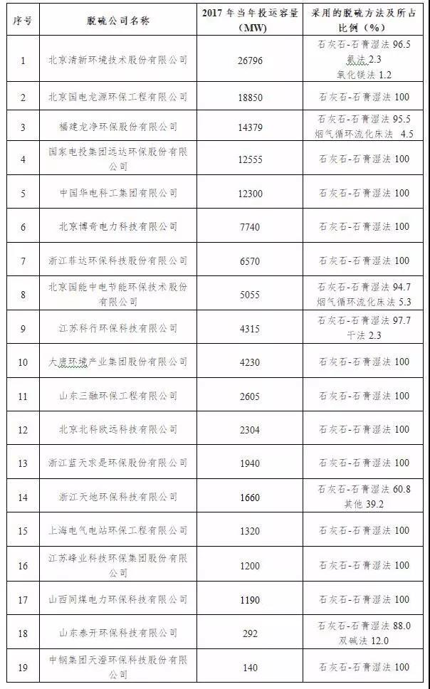 【正式发布】中电联发布2017年度火电厂环保产业登记信息2.jpg