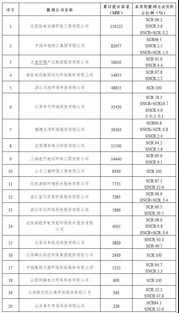 【正式发布】中电联发布2017年度火电厂环保产业登记信息7.jpg