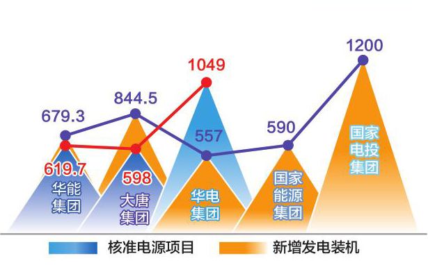 改组后的五大发电集团2017年主要经济技术指标解读4.jpg