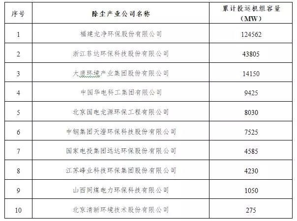 【正式发布】中电联发布2017年度火电厂环保产业登记信息94.jpg