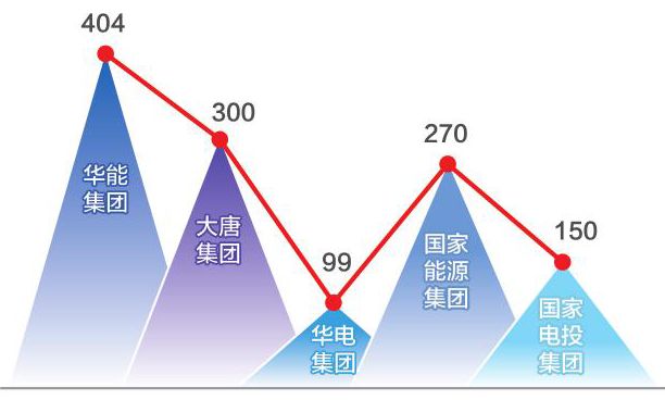 改组后的五大发电集团2017年主要经济技术指标解读5.jpg