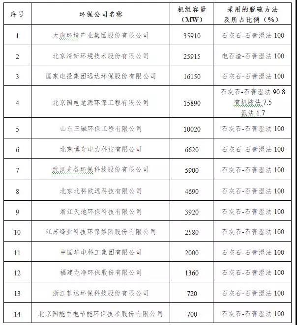 【正式发布】中电联发布2017年度火电厂环保产业登记信息8.jpg