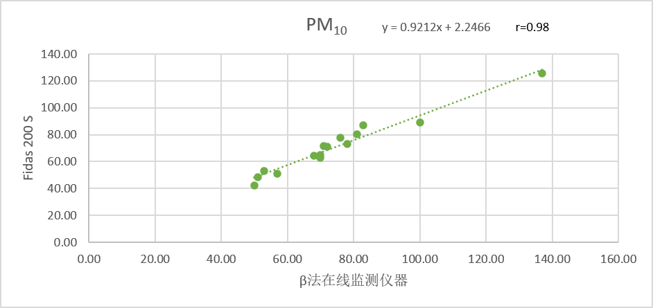 环游中国的气溶胶光谱7.png