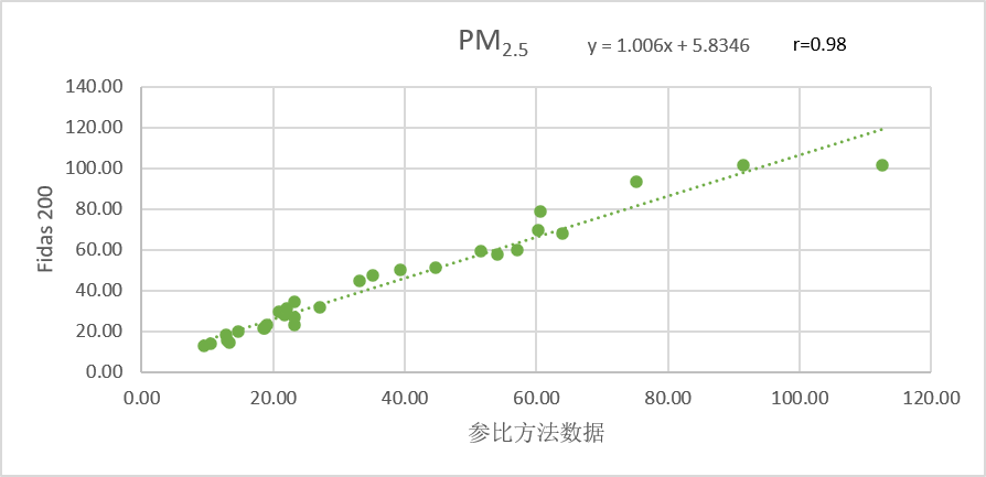 环游中国的气溶胶光谱5.png