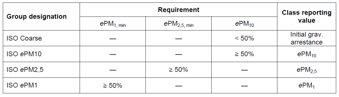 您的滤材足够强大吗？PALAS® MFP 3000 G给您答案1.png