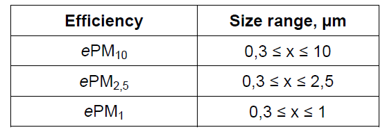 您的滤材足够强大吗？PALAS® MFP 3000 G给您答案2.png